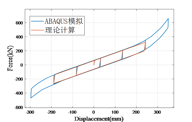 【JY】橡胶支座精细化模拟与有限元分析注意要点的图42