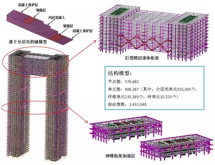 建筑黑科技来袭 之Abaqus材料本构库开发、验证及工程实践的图26