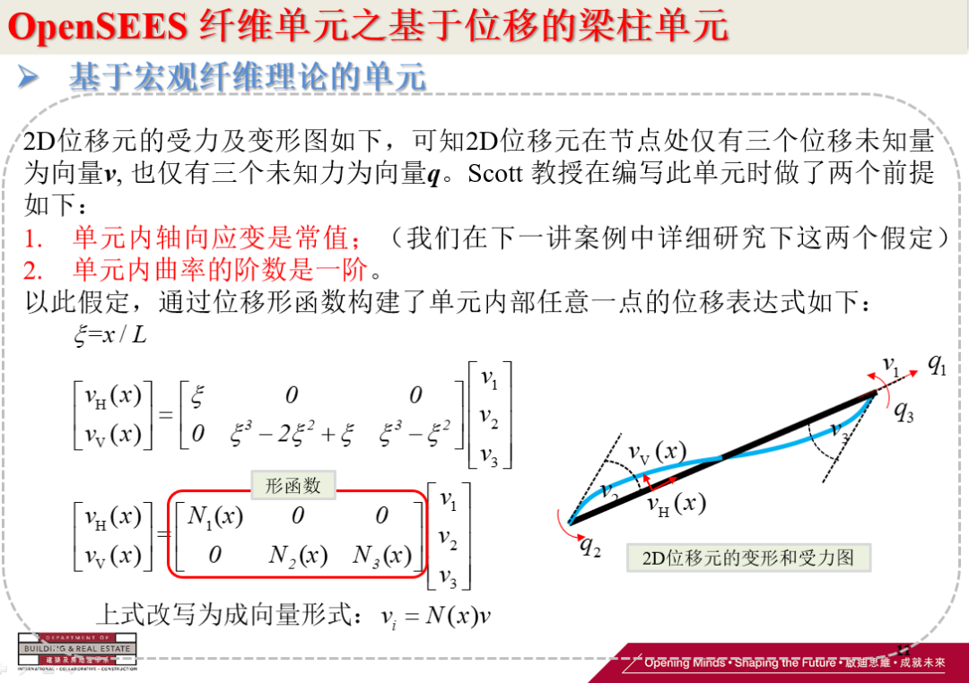 【OpenSEES编程与原理】 纤维单元之基于位移的梁柱单元理论分析（一）的图4