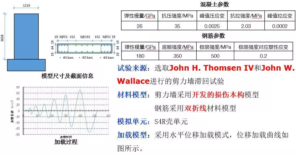 建筑黑科技来袭 之Abaqus材料本构库开发、验证及工程实践的图12