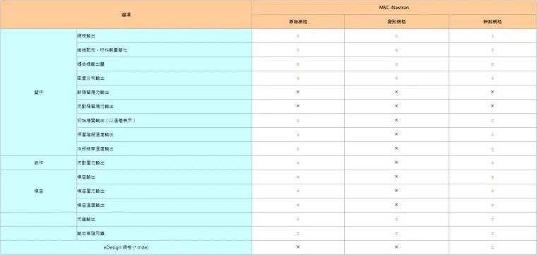 Moldex3D模流分析之FEA应用技巧的图4