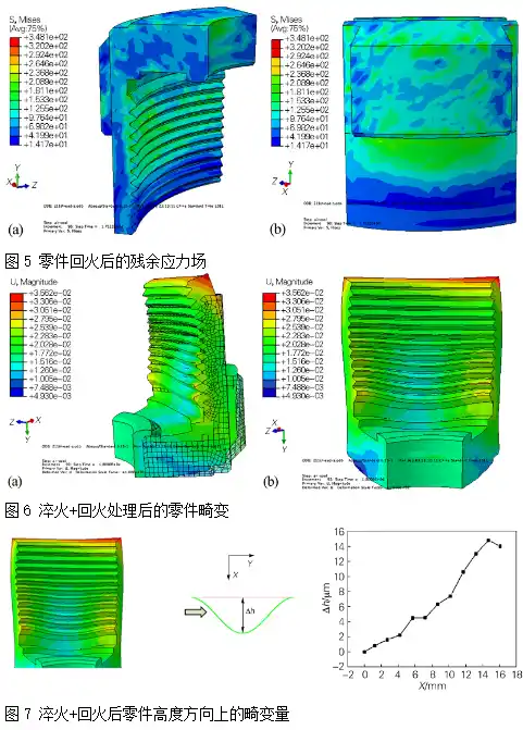 带内螺纹精密零件的热处理畸变有限元仿真的图5