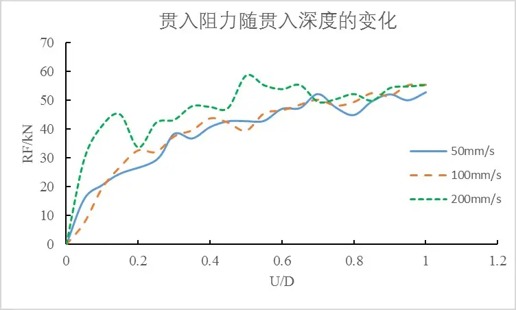 加速模拟过程.jpg