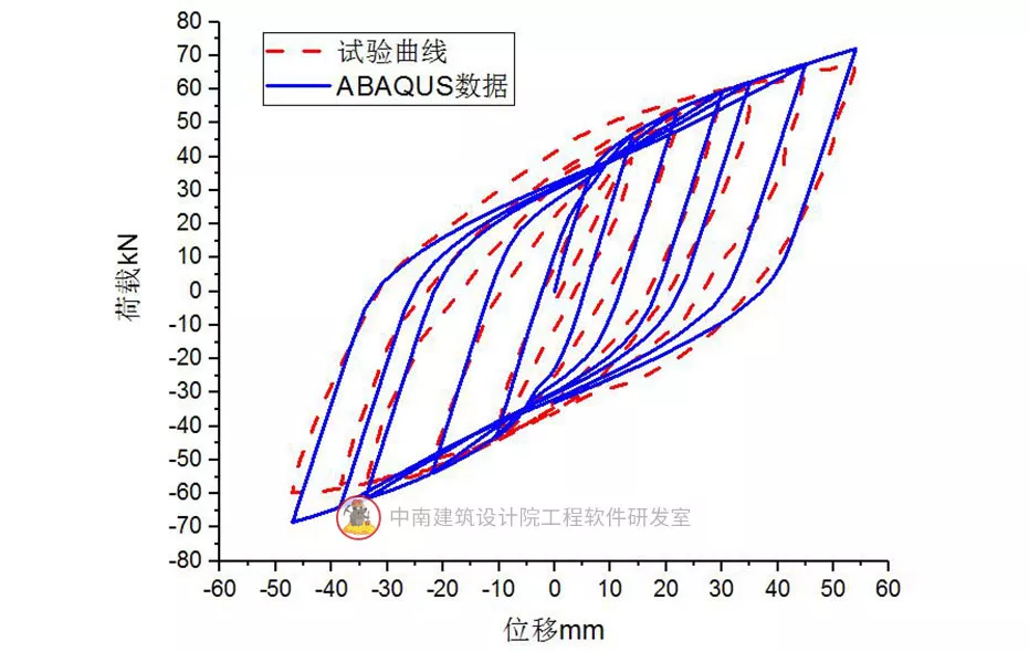 建筑黑科技来袭 之Abaqus材料本构库开发、验证及工程实践的图8