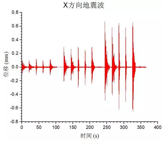 建筑黑科技来袭 之Abaqus材料本构库开发、验证及工程实践的图20