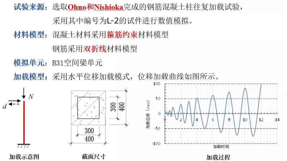 建筑黑科技来袭 之Abaqus材料本构库开发、验证及工程实践的图4