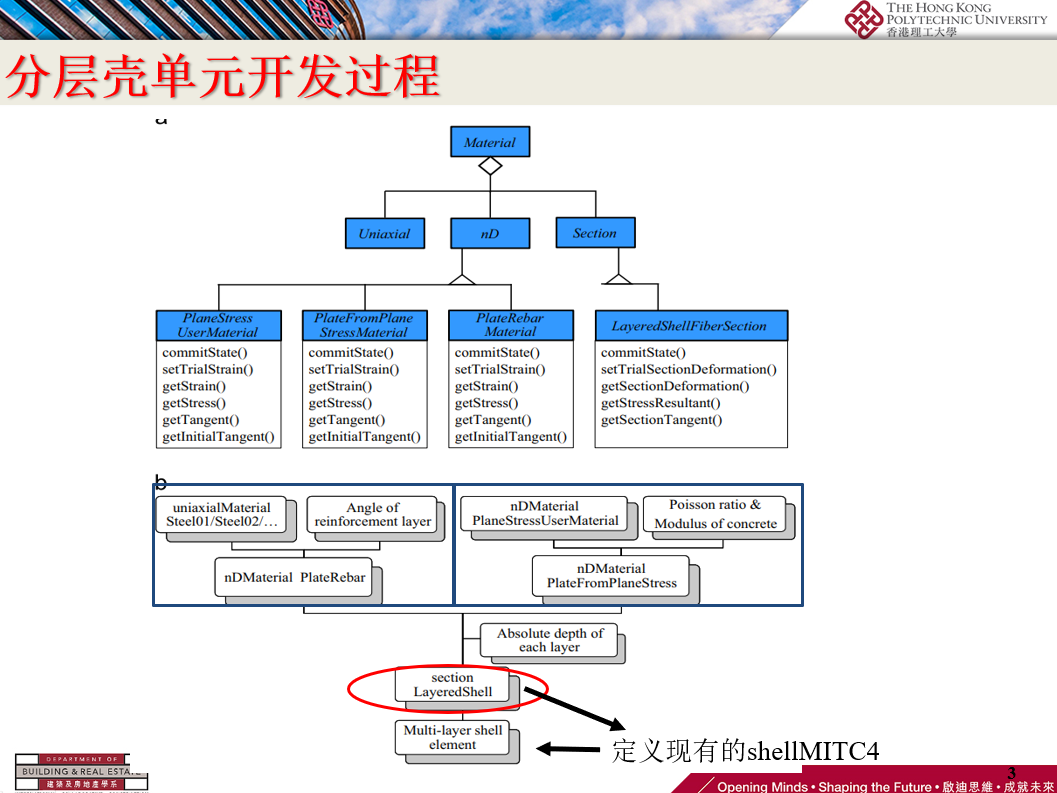 【STKO助力OpenSEES系列】钢筋混凝土剪力墙模拟的注意点的图3