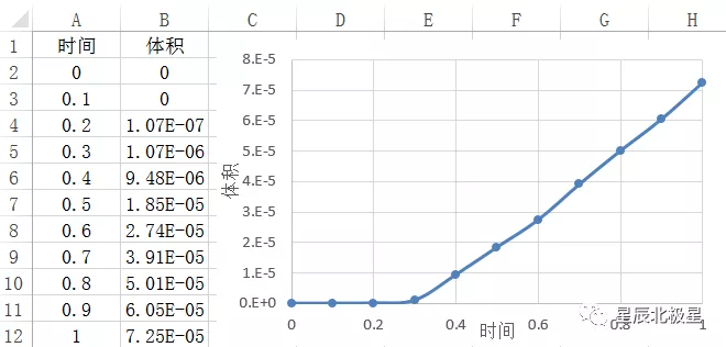 ABAQUS结果提取大于某值的区域体积-CAE方法的图7