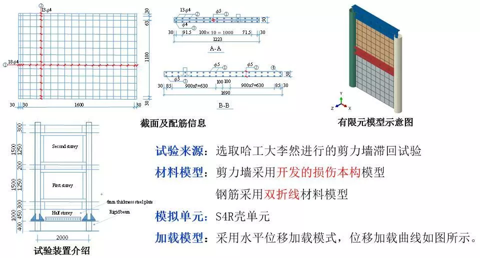 建筑黑科技来袭 之Abaqus材料本构库开发、验证及工程实践的图15