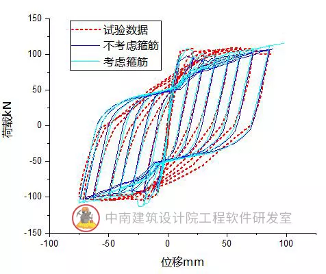 建筑黑科技来袭 之Abaqus材料本构库开发、验证及工程实践的图5