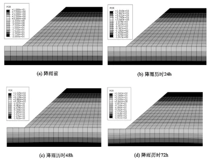 降雨强度及持时对边坡稳定性影响研究的图7