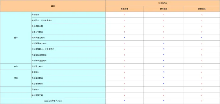 Moldex3D模流分析之FEA应用技巧的图3