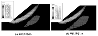 降雨强度及持时对边坡稳定性影响研究的图8