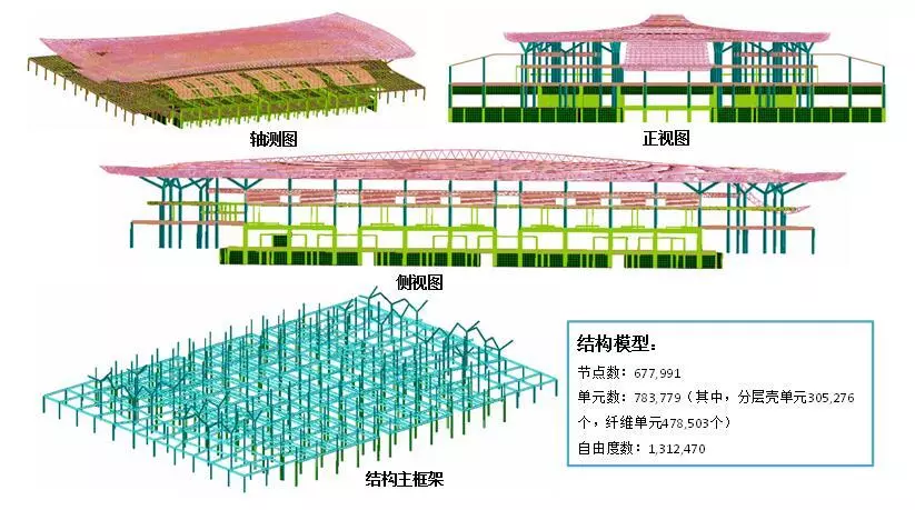 建筑黑科技来袭 之Abaqus材料本构库开发、验证及工程实践的图30