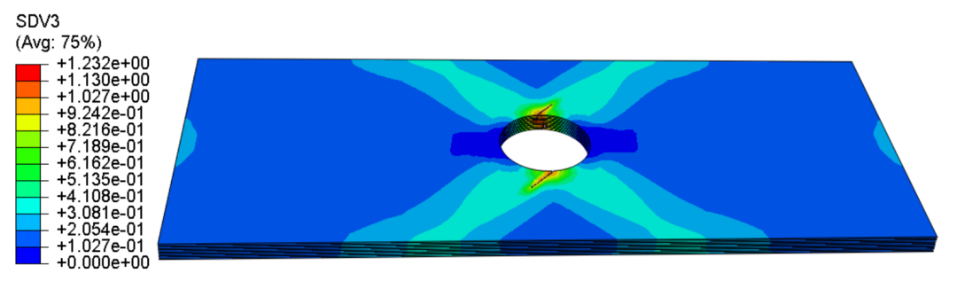 《Composite Structures》：XFEM+UDMGINI实现复合材料扩展有限元分析的图7