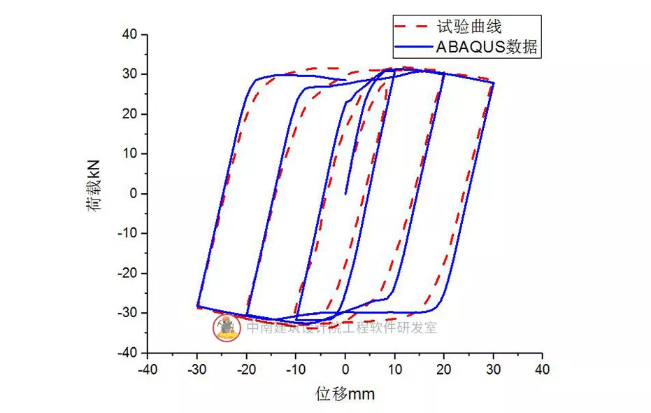 建筑黑科技来袭 之Abaqus材料本构库开发、验证及工程实践的图10