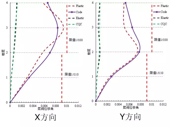 建筑黑科技来袭 之Abaqus材料本构库开发、验证及工程实践的图31