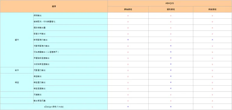 Moldex3D模流分析之FEA应用技巧的图2