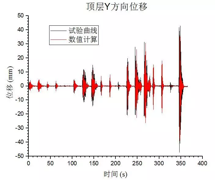 建筑黑科技来袭 之Abaqus材料本构库开发、验证及工程实践的图25