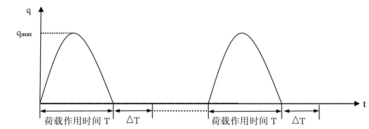 abaqus冻土路基的温度-水分-变形多场耦合分析的图12