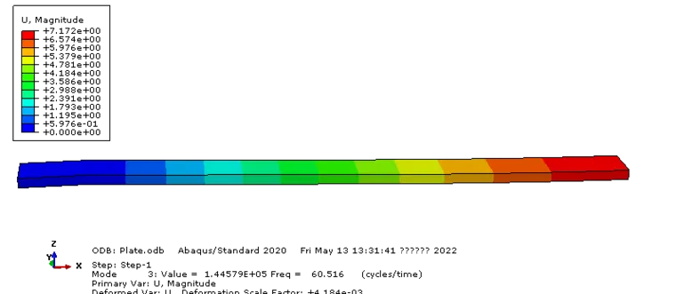 ABAQUS 小应变分析(例2) 各向异性复材层板的振型分析的图6