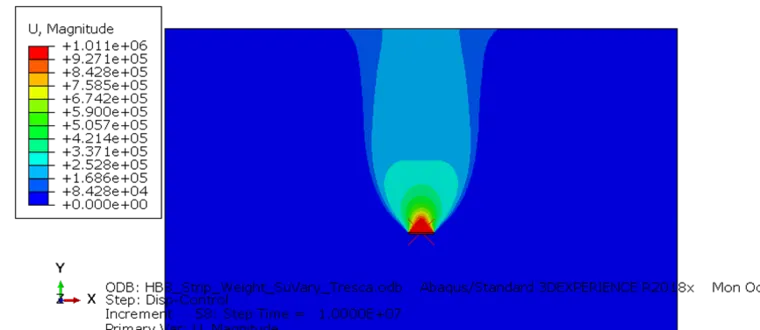 ABAQUS 小应变分析(例6) 板锚在海洋粘土中上拔(饱和不排水强度随深度增大)的图6