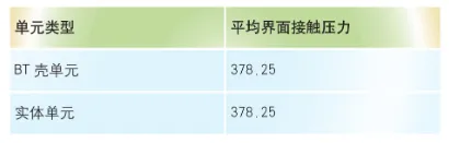 冲压工艺仿真中界面接触压力计算精度研究的图3