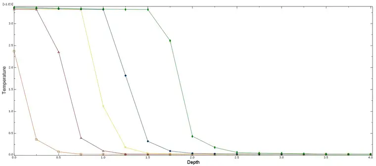 Abaqus 复合材料雷击后的电-热-力多场耦合分析的图9