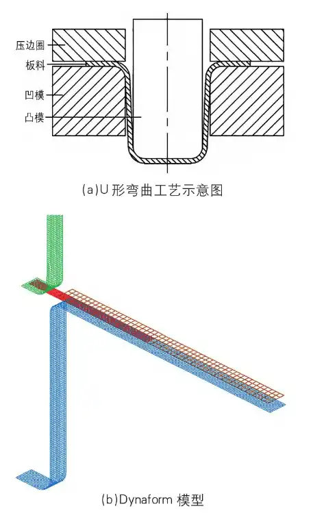 冲压工艺仿真中界面接触压力计算精度研究的图1