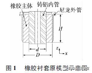 汽车悬架橡胶衬套静刚度设计方法的图1