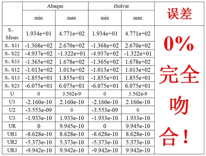 【iSolver案例分享60】薄壁板加固和内置工字钢梁的复合混凝土柱轴向压缩模拟的图10