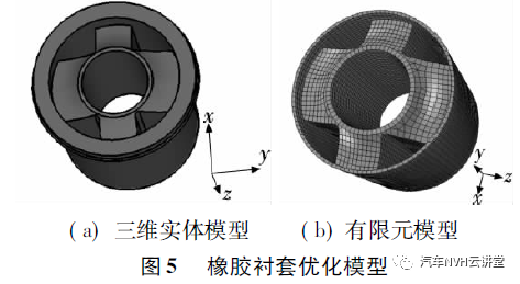 汽车悬架橡胶衬套静刚度设计方法的图7