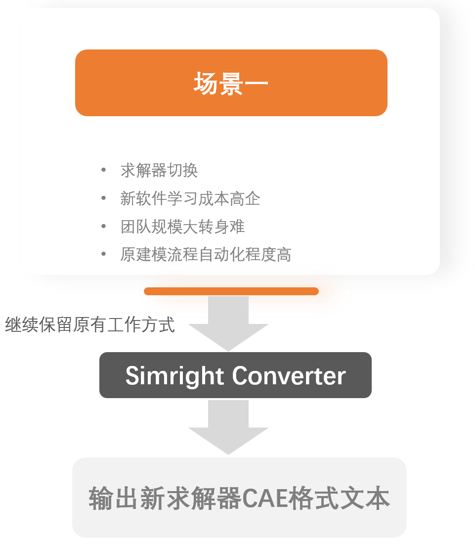 CAE工程师必备转换神器—Simright Converter CAE模型格式转换工具（网页版/单机版）的图2