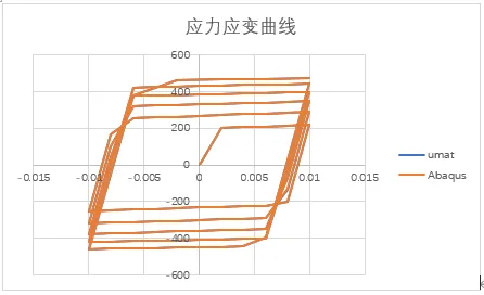 各向同性硬化von Mises率无关弹塑性本构理论以及umat源代码的图37