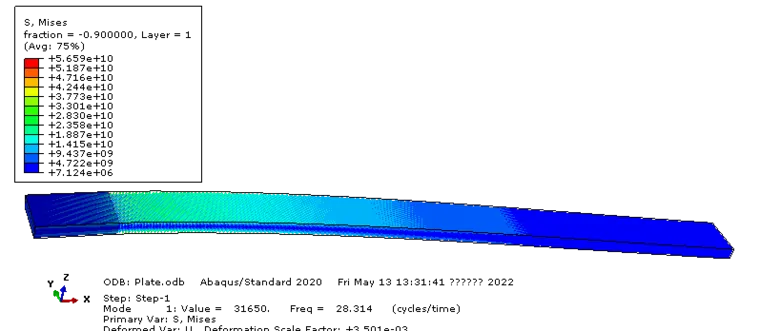 ABAQUS 小应变分析(例2) 各向异性复材层板的振型分析的图9