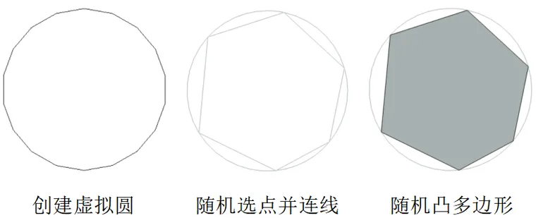 单个骨料建模方法.png