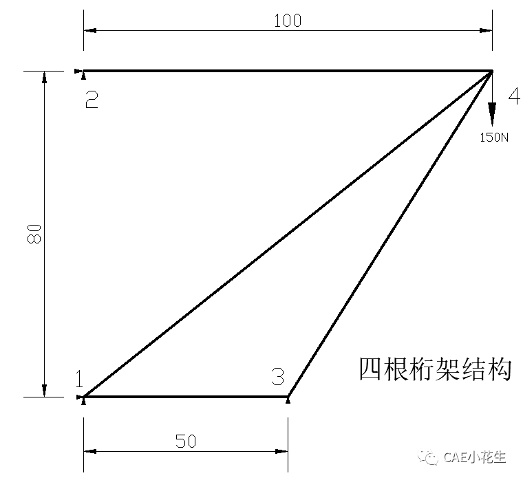 ABAQUS-如何求结构的节点位移单元应力分量和支反力的图1