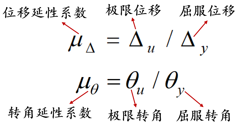 【JY】浅谈混凝土结构/构件性能试验指标概念（一）的图11