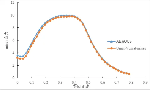 mises应力.png