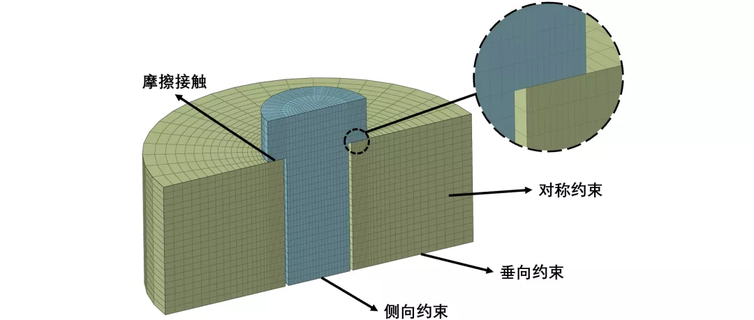 CAE工程分析 | 螺纹连接：仿真分析简化2的图2