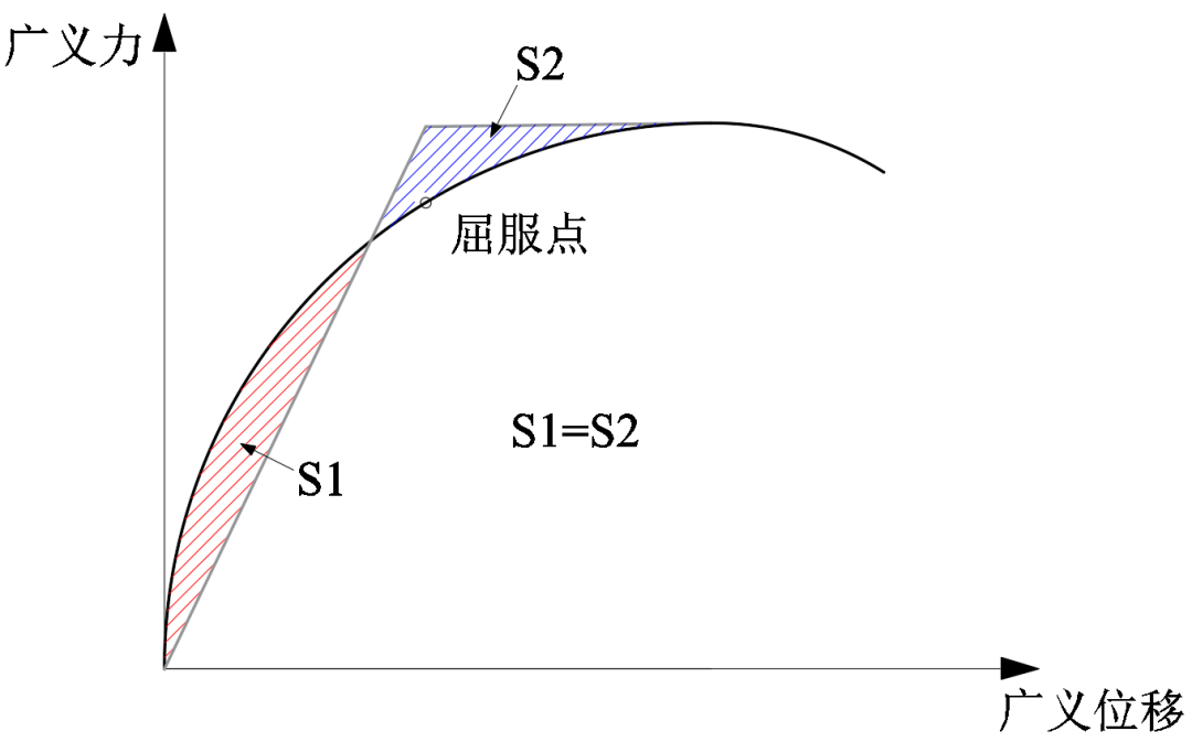 【JY】浅谈混凝土结构/构件性能试验指标概念（一）的图12