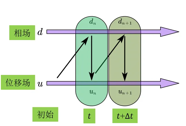 基于相场损伤模型的混凝土细观压缩断裂模拟的图10