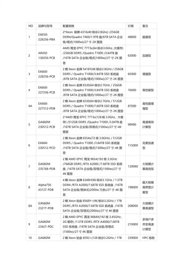 Abaqus结构仿真、算法、求解工作站硬件配置推荐24v3的图9