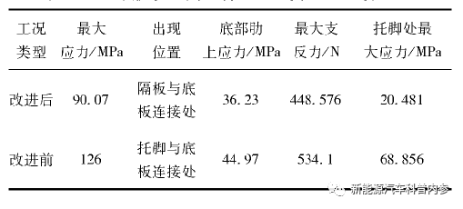 学习笔记|动力电池包CAE分析案例的图4