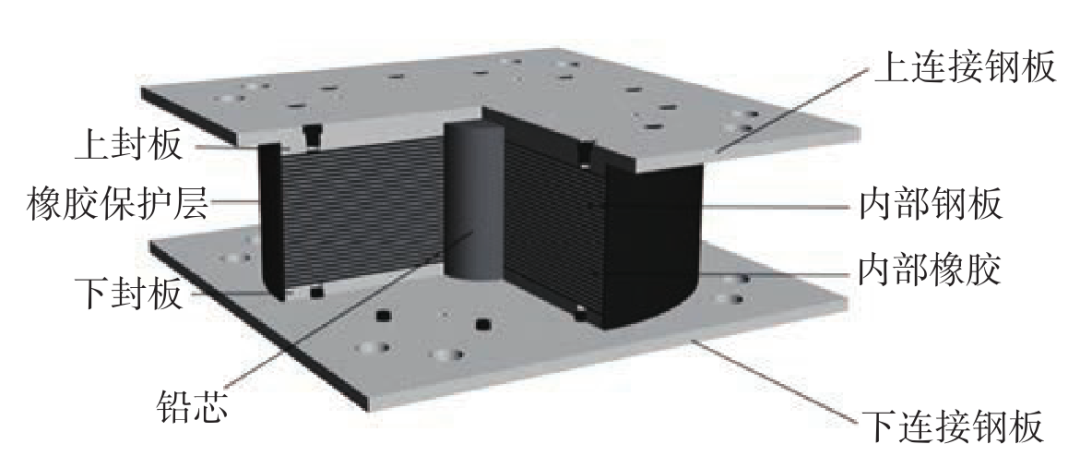 【JY】橡胶支座的简述和其力学性能计算的图2