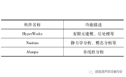 学习笔记|动力电池包CAE分析案例的图2