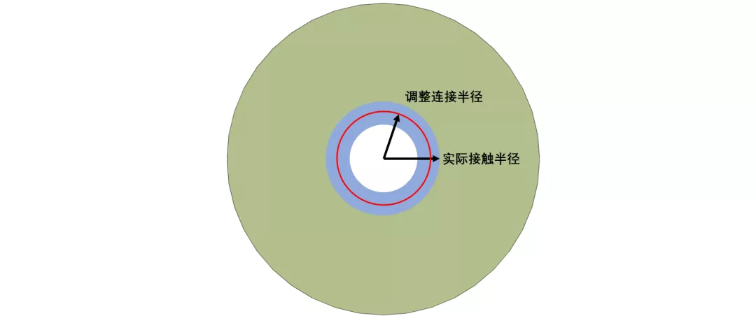 CAE工程分析 | 螺纹连接：仿真分析简化2的图10