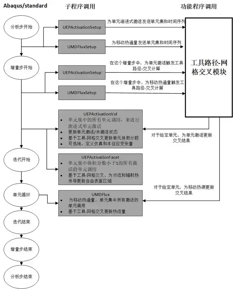 Abaqus增材制造过程仿真理论连载3的图3