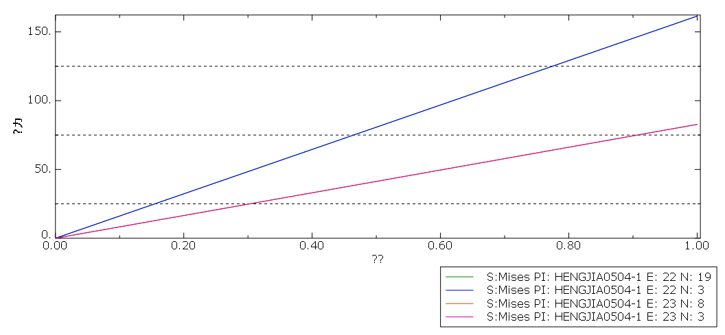 Abaqus 三维刚架与桁架模型分析的图18