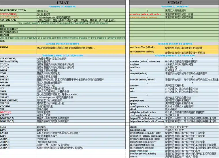 UMAT-VUMAT参数对比.jpg